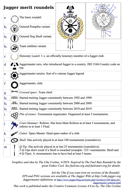 Jugger merit roundels: meaning